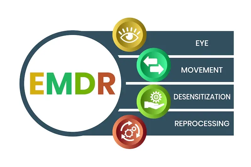 Is EMDR Right for Me?